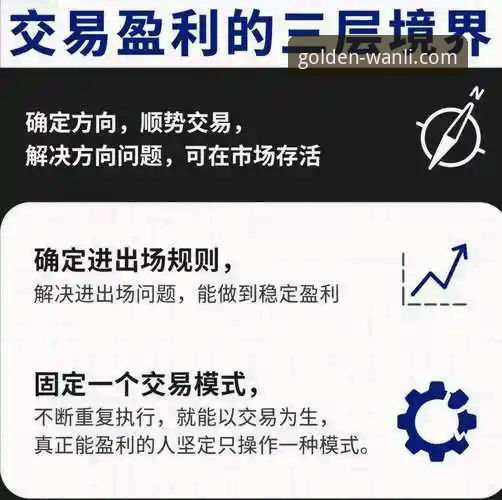 从快船鹈鹕大逆转，看财富管理中的风险控制：万利T5R7投资理财操作教程