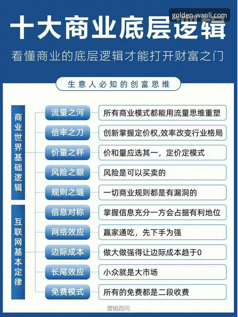 万利T5R7产品全面解析：前瞻视角下的财富增值创新方案