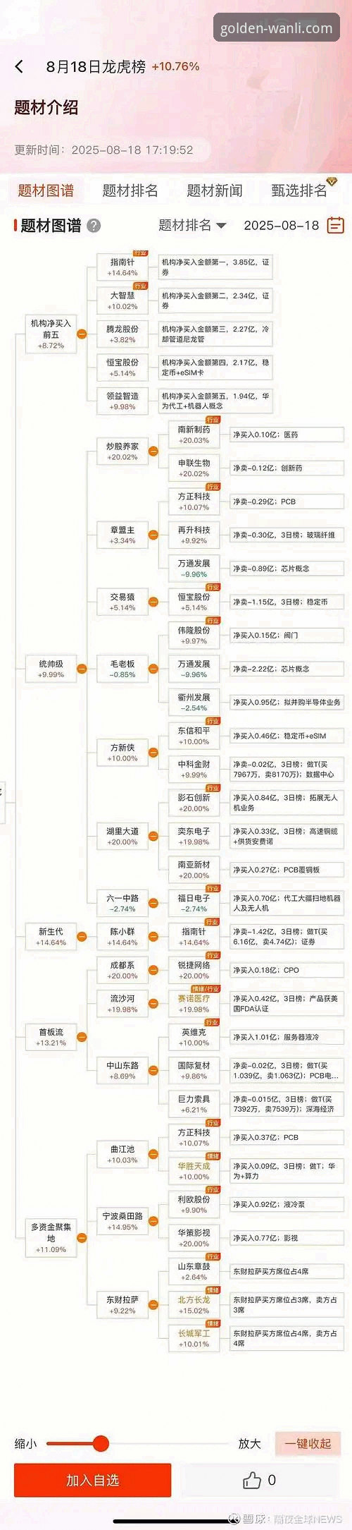 万利官网平台投资产品详解：T5R7与财富管理创新方案