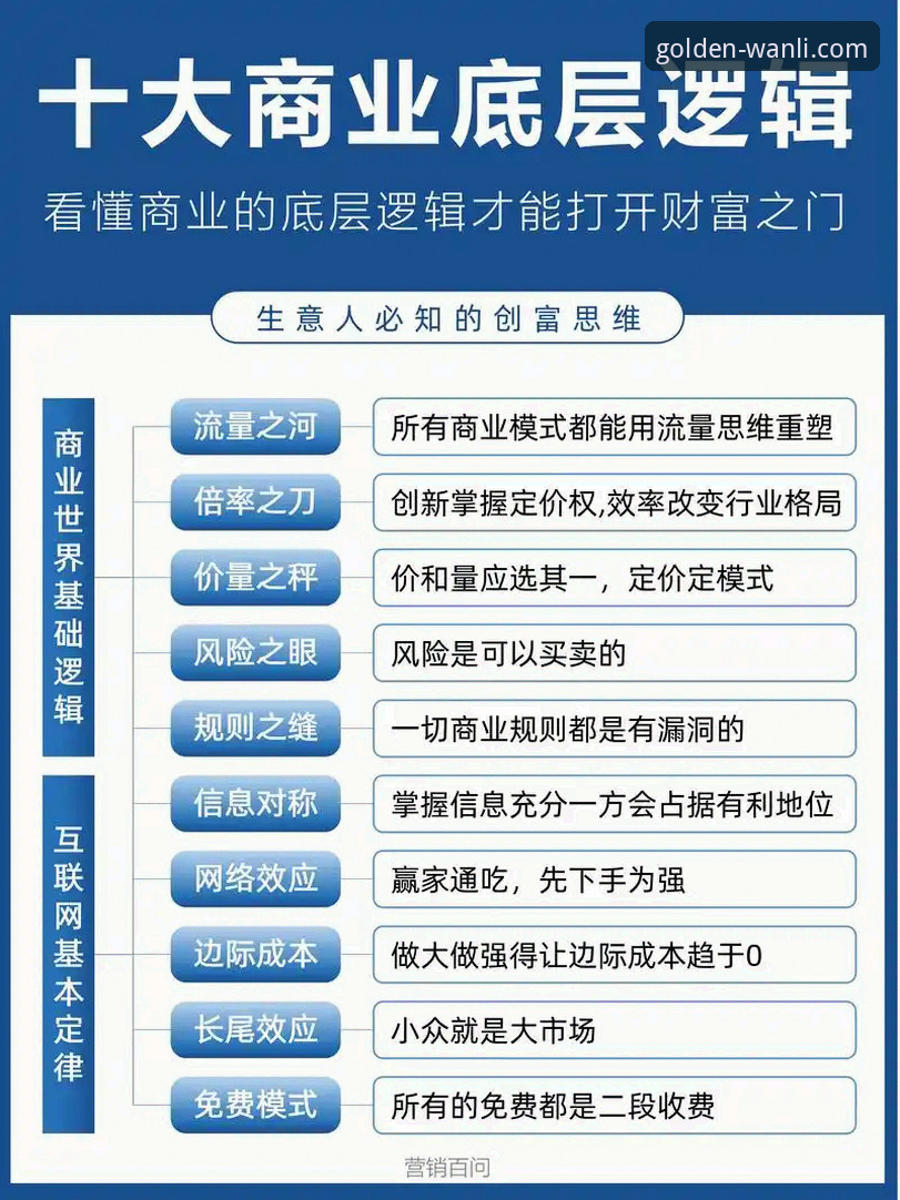 万利财富增值服务常见问题 如何通过万利官网平台高效解决财富增值服务常见问题?